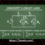 Kirchhoff’s Law