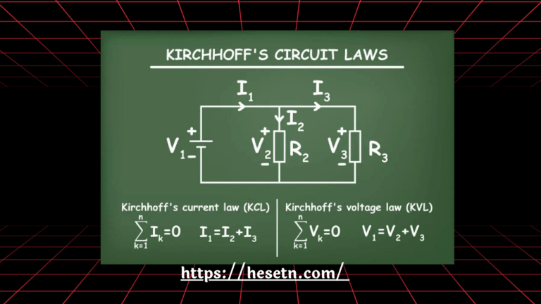 Kirchhoff’s Law