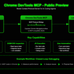 Chrome DevTools MCP (Model Context Protocol)